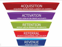 Carregar imagem no visualizador da galeria, SEO POSICIONAMIENTO WEB