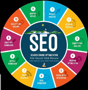 SEO WEB POSITIONING